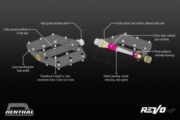 Preview: Renthal Revo-F black Flat Pedal