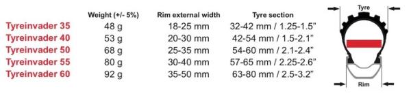 Effetto Mariposa Tyreinvader 50 Reifendurchschlagschutz