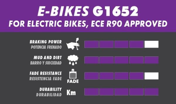Galfer  E-Bike FD293 Shimano Deore/Tektro Auriga/Draco/Orion Bremsbeläge