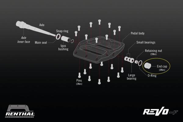 Renthal Revo-F Gold End Caps