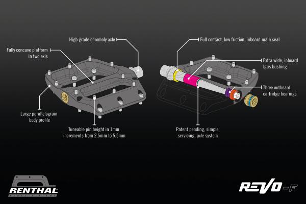 Renthal Revo-F black Flat Pedal