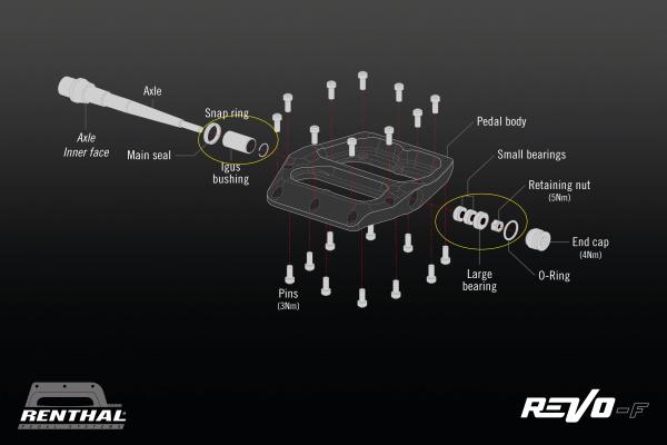 Renthal Revo-F Bush/Bearing Service Kit (01)
